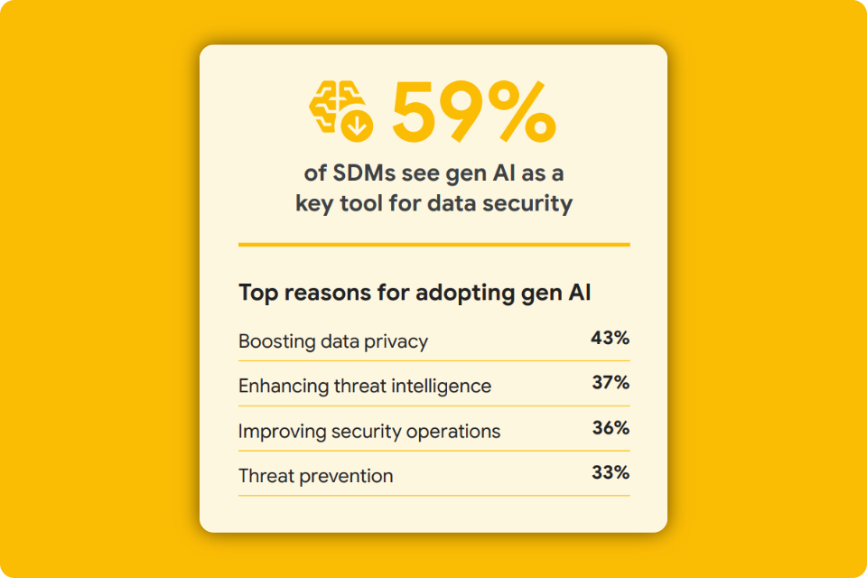 Infographic from the Whitepaper displaying more stats on gen AI adoption.