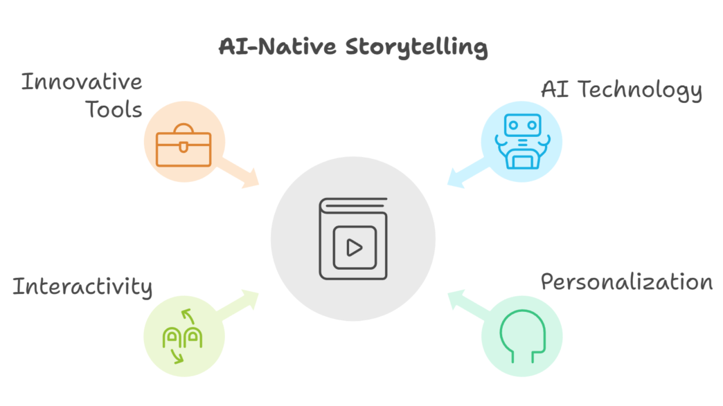 AI-Native Story Telling