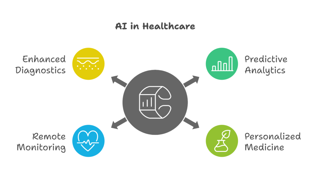 AI Healthcare