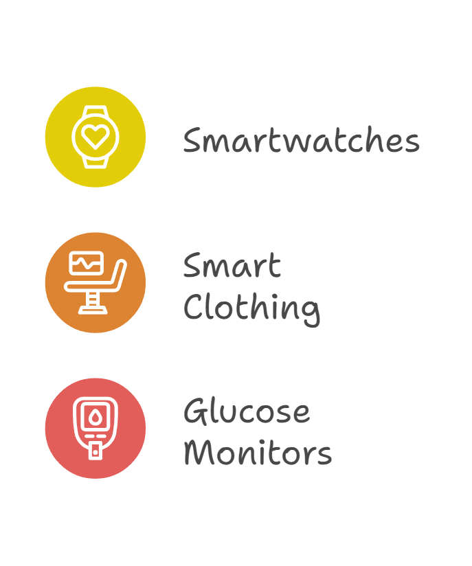 Representing smartwatches, smart clothing, and glucose monitors as advancements in wearable tech.