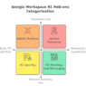 Image of Different Buying Options of Gemini for Google Workspace.