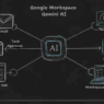 Google Workspace Gemini AI